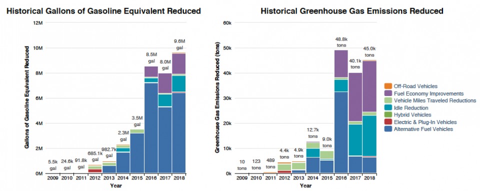Historical LCF Reductions 2018